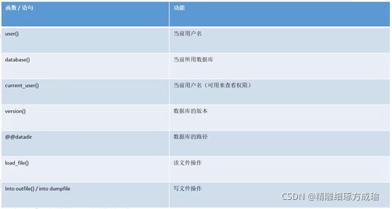 MySQL,SQL注入,网络安全,SQL语句,SQL攻击