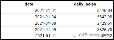 SQL面试,SQL日期函数,SQL语句,SQL开发