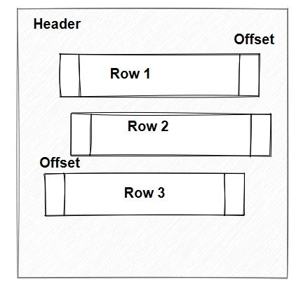 SQL面试题,SQL语句,优化逻辑,数据页结构,索引页结构