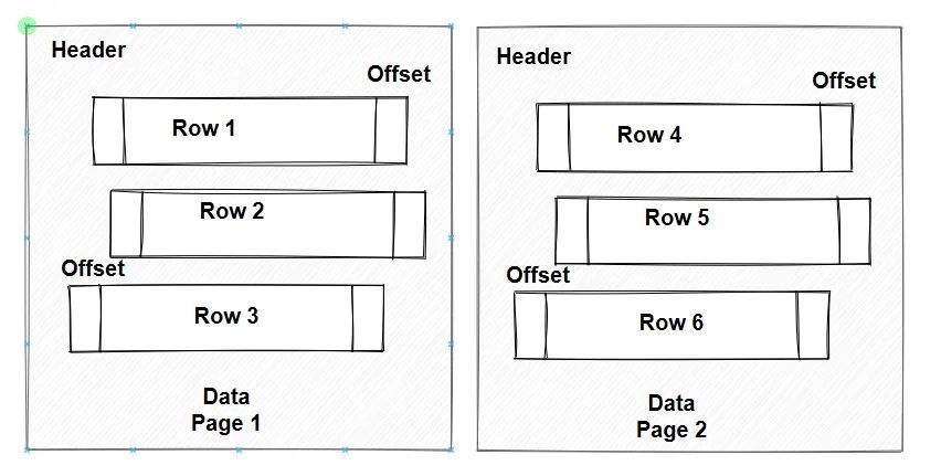 SQL面试题,SQL语句,优化逻辑,数据页结构,索引页结构