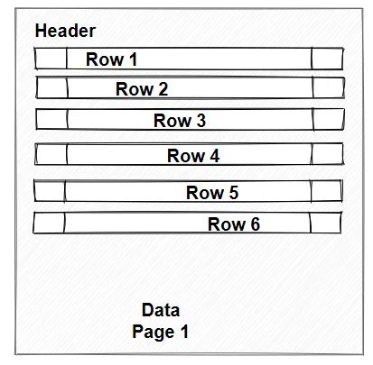 SQL面试题,SQL语句,优化逻辑,数据页结构,索引页结构