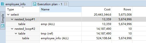 SQL面试题,SQL语句,优化逻辑,数据页结构,索引页结构