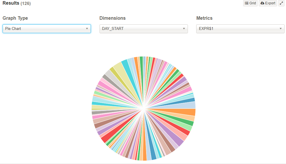 Kylin web,Pivot,KylinOLAPCube,PivotAnalysis,Kylin网页版