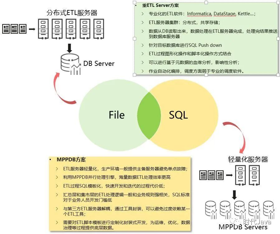 数仓etl,数据仓库,子系统