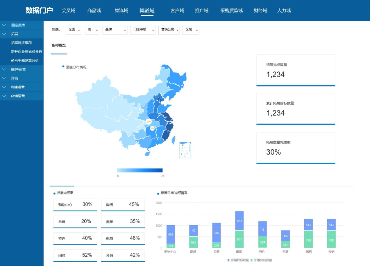 数据中台 数据仓库,数据源,业务数据库