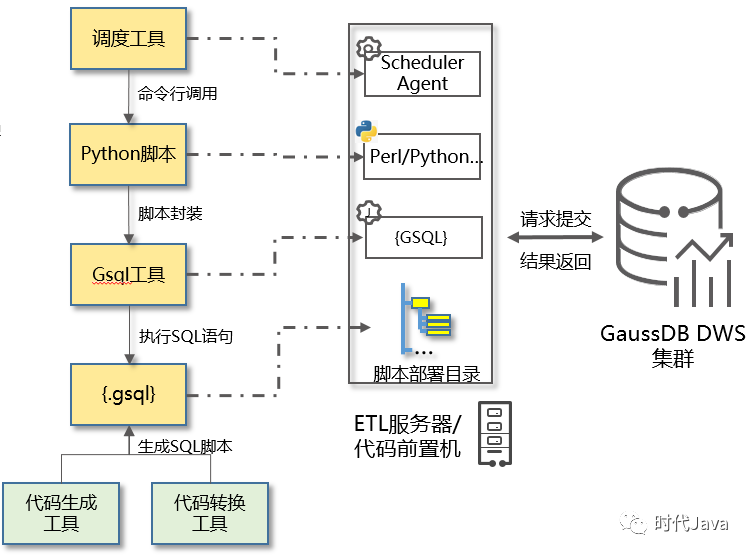 数仓etl,数据仓库,子系统