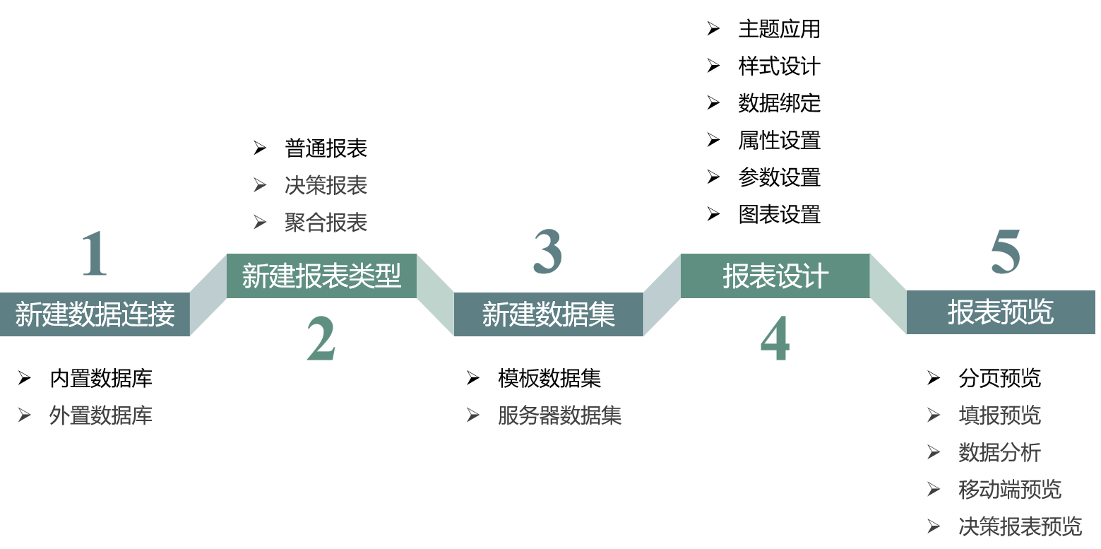 报表设计,新建报表,普通报表,制作报表