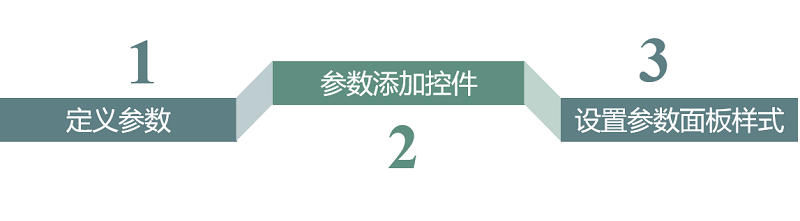参数应用,报表参数,参数查询,参数控件