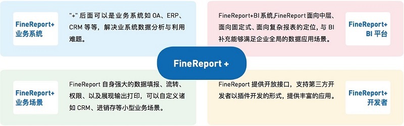 FineReport教程,报表架构,报表数据分析