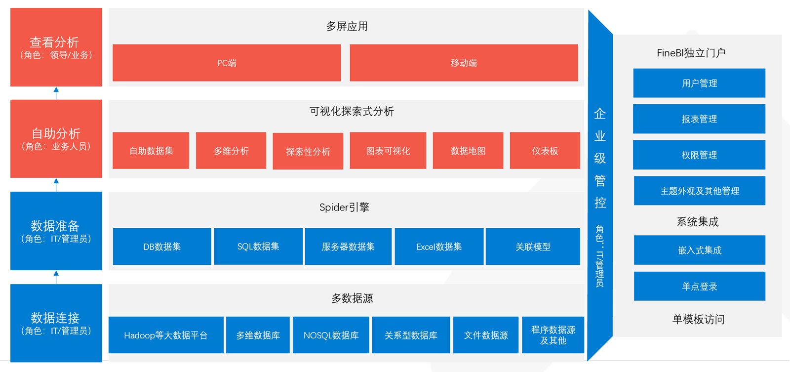 FineBI,数据自助分析,数据分析软件