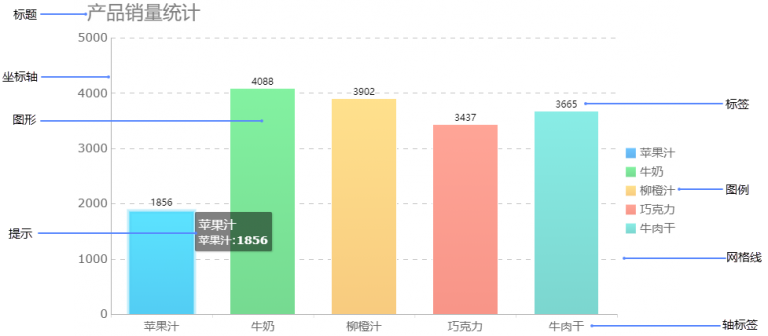制作图表_图表类型_图表样式