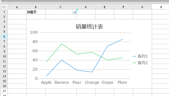 图表联动,参数联动,数据字典