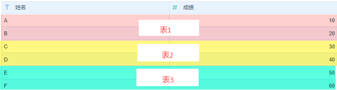 创建组件,多表合并,拼接表,修改字段类型