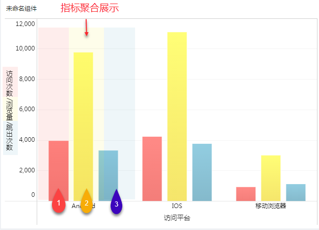 自助数据集,数据准备,可视化组件