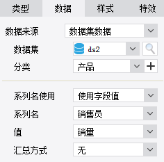 图表联动,参数联动,数据字典