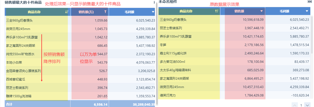 分组表,创建组件,入门表