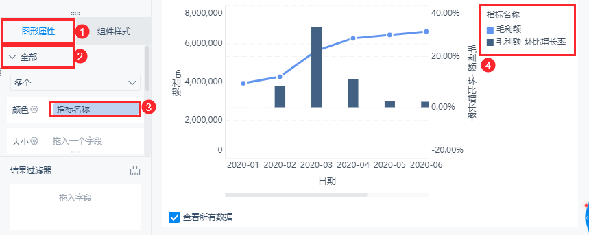 可视化组件,自定义图表,组合图,饼图怎么做,制作饼图