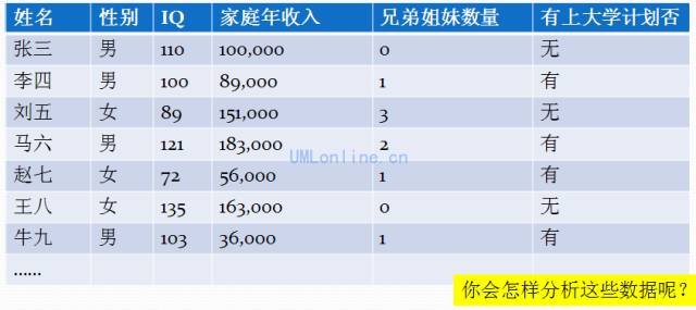 数据挖掘实际案例,查询分析,挖掘的目标