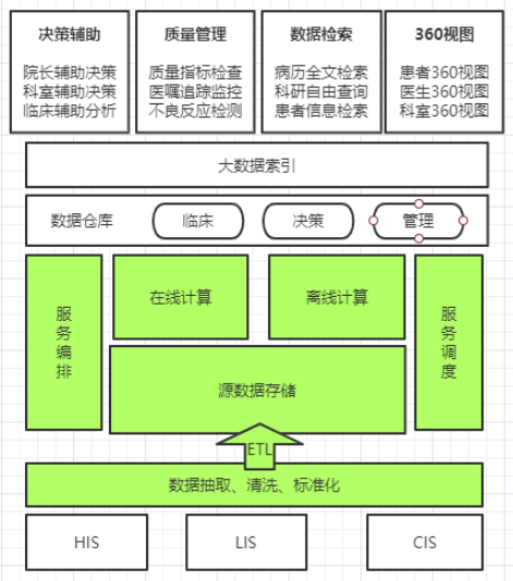 etl解决方案,数据仓库,保证数据