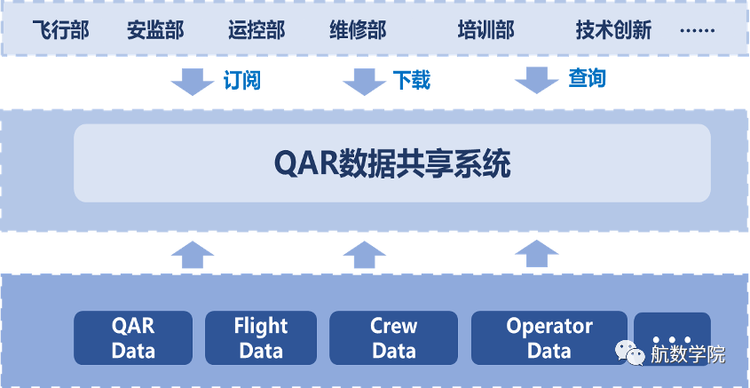 数据分析系统,QAR数据,参数采集,模式模型