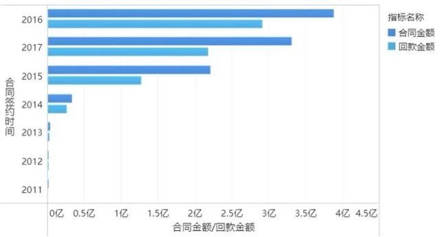 可视化图表怎么制作,数据地图,表格展示