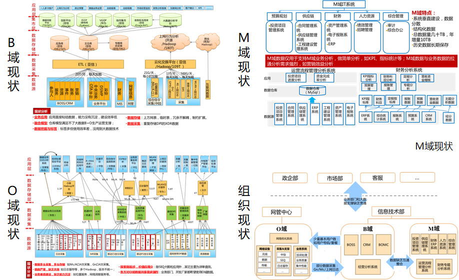 数据仓库建模,关系建模和维度建模,事实表