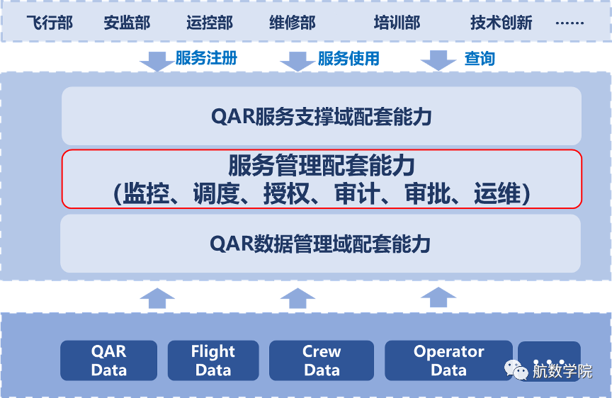 数据分析系统,QAR数据,参数采集,模式模型