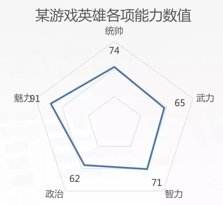 数据可视化怎么做,数据可视化图形,数据呈现