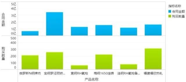 可视化图表怎么制作,数据地图,表格展示