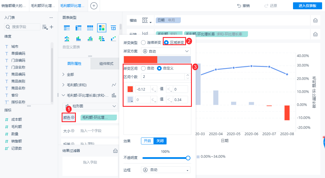 可视化组件,自定义图表,组合图,饼图怎么做,制作饼图