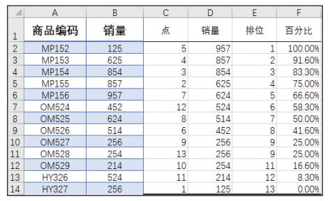 数据分析工具,单因素方差分析,百分比排位