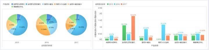 可视化图表怎么制作,数据地图,表格展示