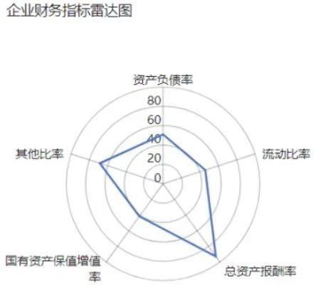 可视化图表怎么制作,数据地图,表格展示