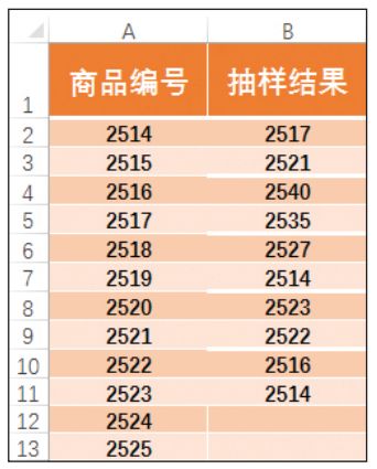 数据分析工具,单因素方差分析,百分比排位