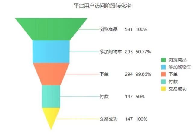 可视化图表怎么制作,数据地图,表格展示