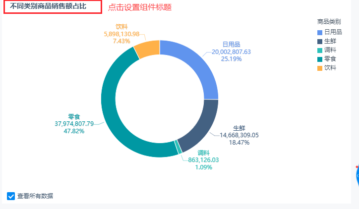 可视化组件,自定义图表,组合图,饼图怎么做,制作饼图