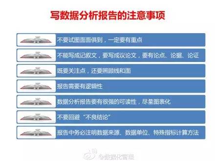 数据分析报告,产品分析,数据分析推导过程