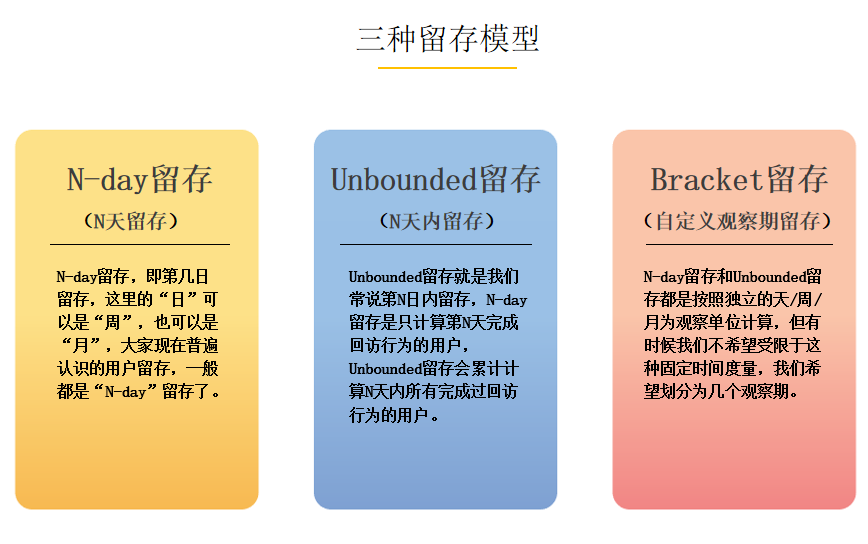 八大数据分析模型,各环节转化率,黏性分析