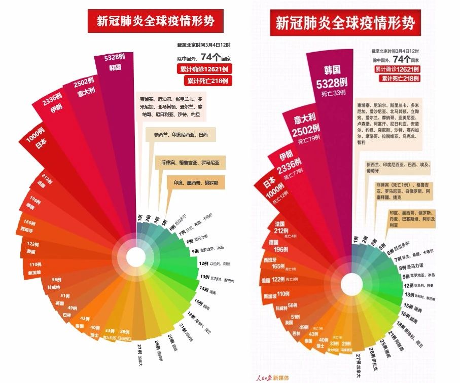 数据可视化课程学什么,可视化工具,动态图表