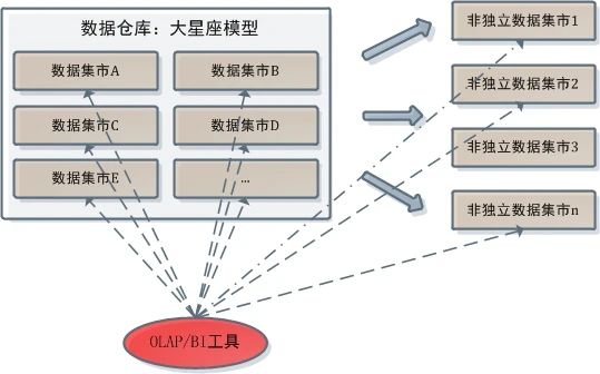 帆软etl,维度建模数据的分析,数据立方体