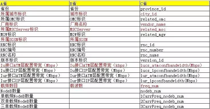 etl处理流程,数据集成,数据管理