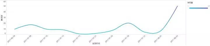 可视化图表怎么制作,数据地图,表格展示