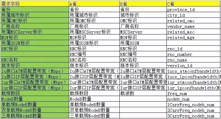 etl处理流程,数据集成,数据管理