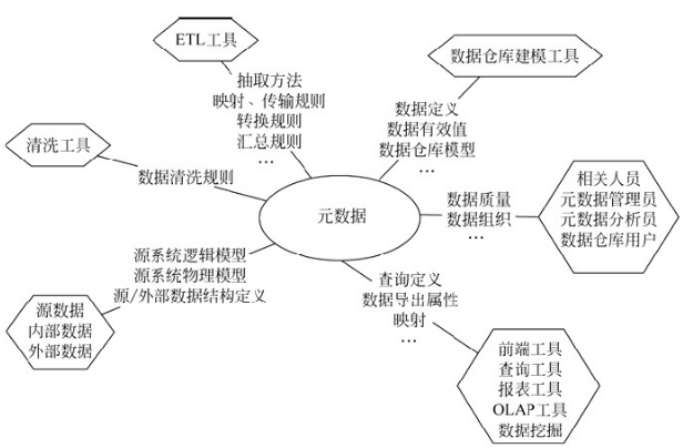 数据仓库是做什么的,业务系统,数据仓库分层