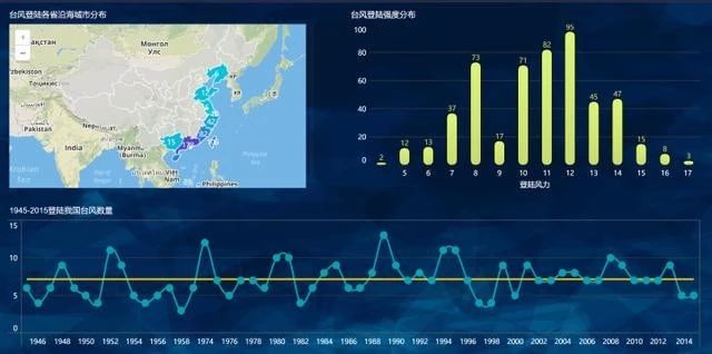 可视化图表怎么制作,数据地图,表格展示