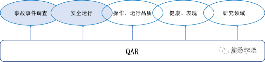 数据分析系统,QAR数据,参数采集,模式模型