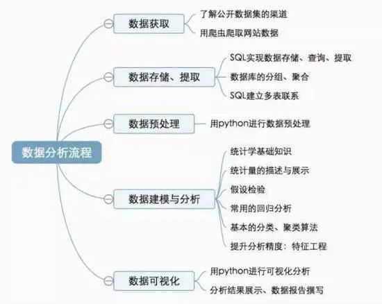 Python数据分析是干嘛的,数据预处理,编程基础