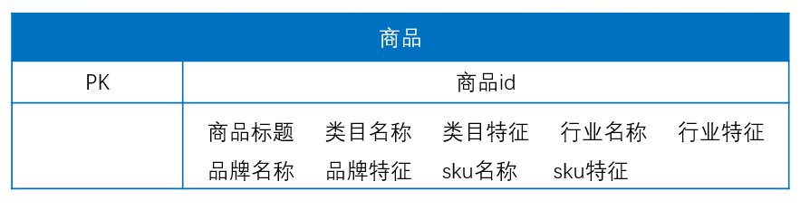 基于大数据的数据仓库,维度建模,雪花模式