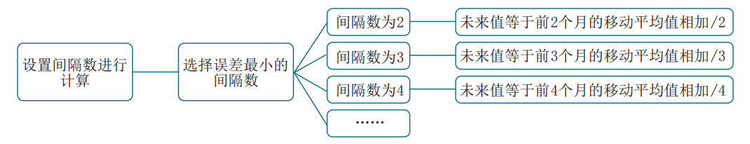 数据分析工具,单因素方差分析,百分比排位