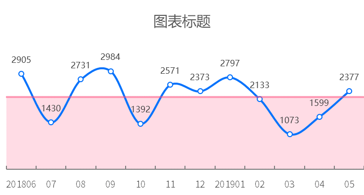 数据可视化课程学什么,可视化工具,动态图表